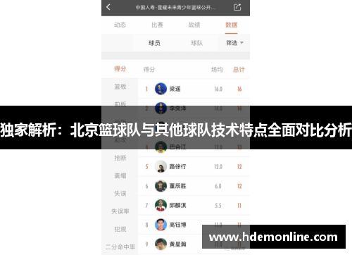 独家解析：北京篮球队与其他球队技术特点全面对比分析