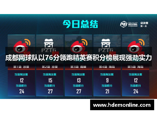 成都网球队以76分领跑精英赛积分榜展现强劲实力